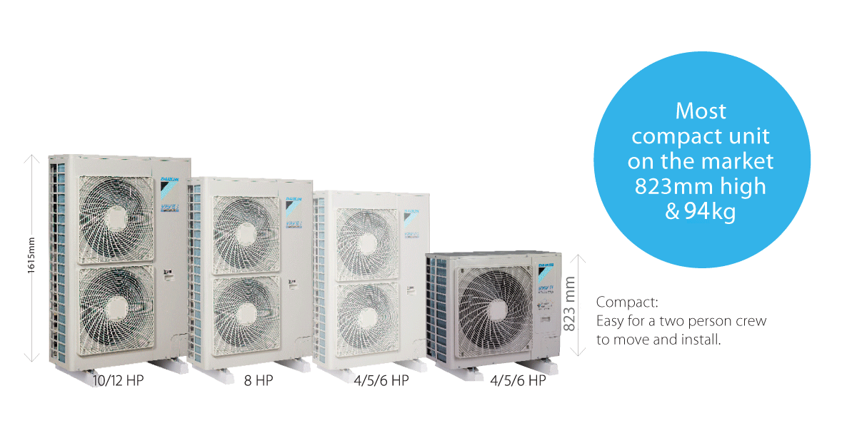 Most compact VRV IV s-series