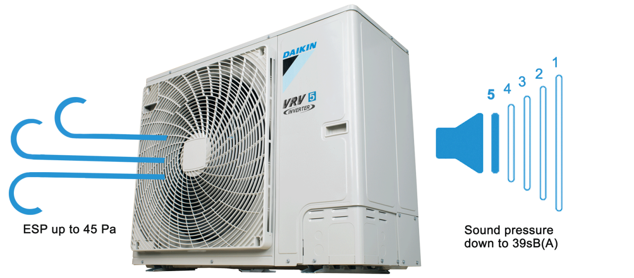 DAIKIN vrv sound